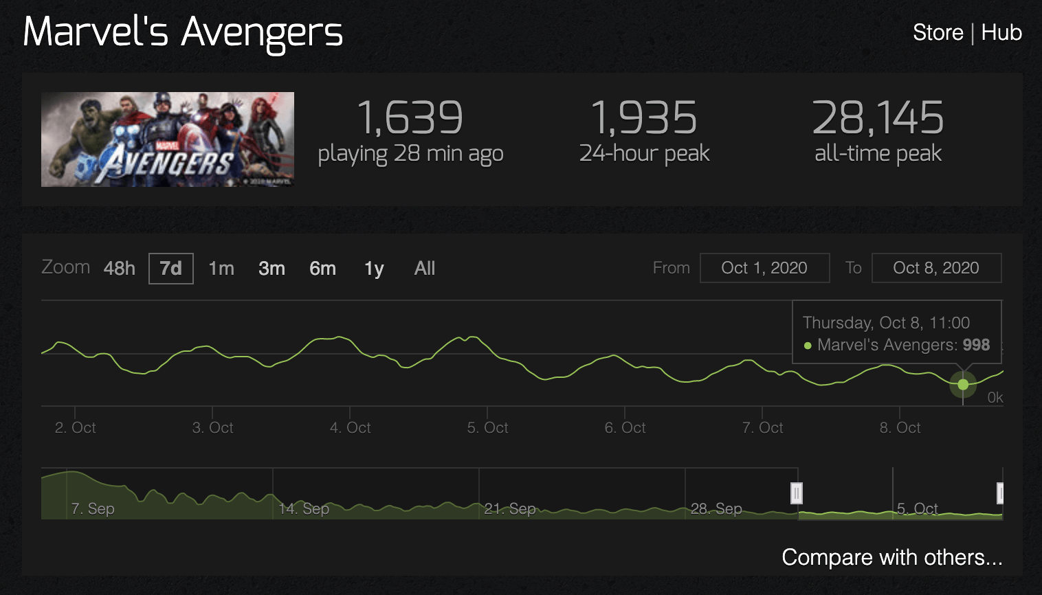 As stats steam фото 106
