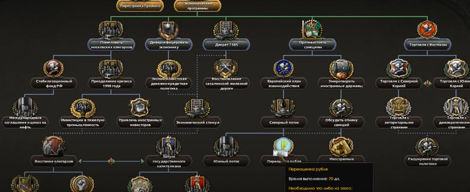 Карта hoi4 millennium dawn