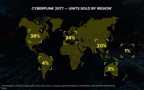 CDPR: безвозвратный Cyberpunk 2077 за 265 млн. евро  и Ведьмак 3 с тиражом в 30 млн