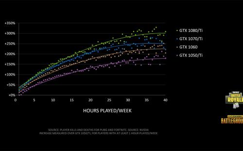 Nvidia призывает переплачивать за видеокарты, чтобы побеждать в шутерах