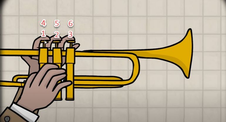 Игра на трубе